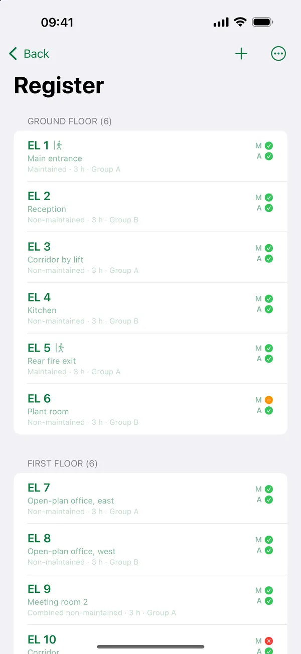 Light register listing luminaires and lit signs by area, with mode and supply type