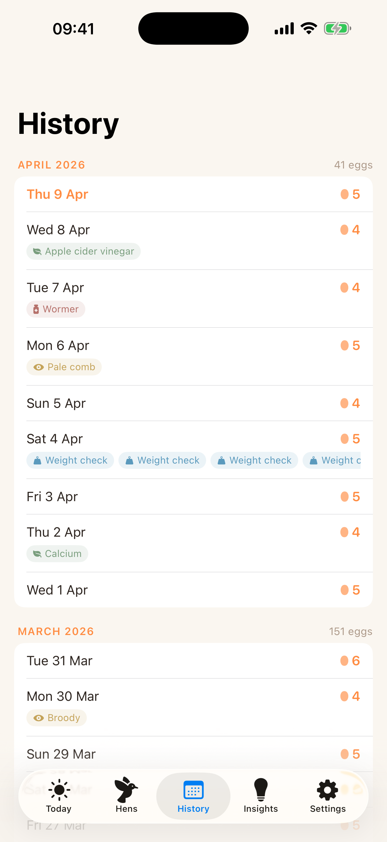 Daily egg history log