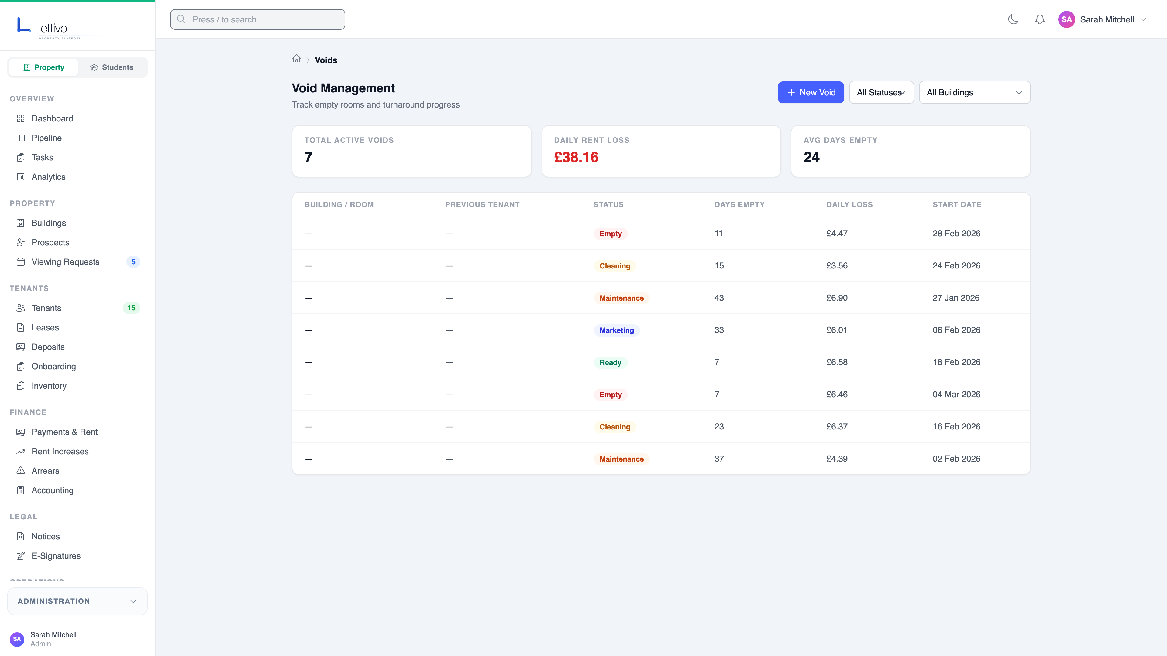 Void management with rent-loss tracking