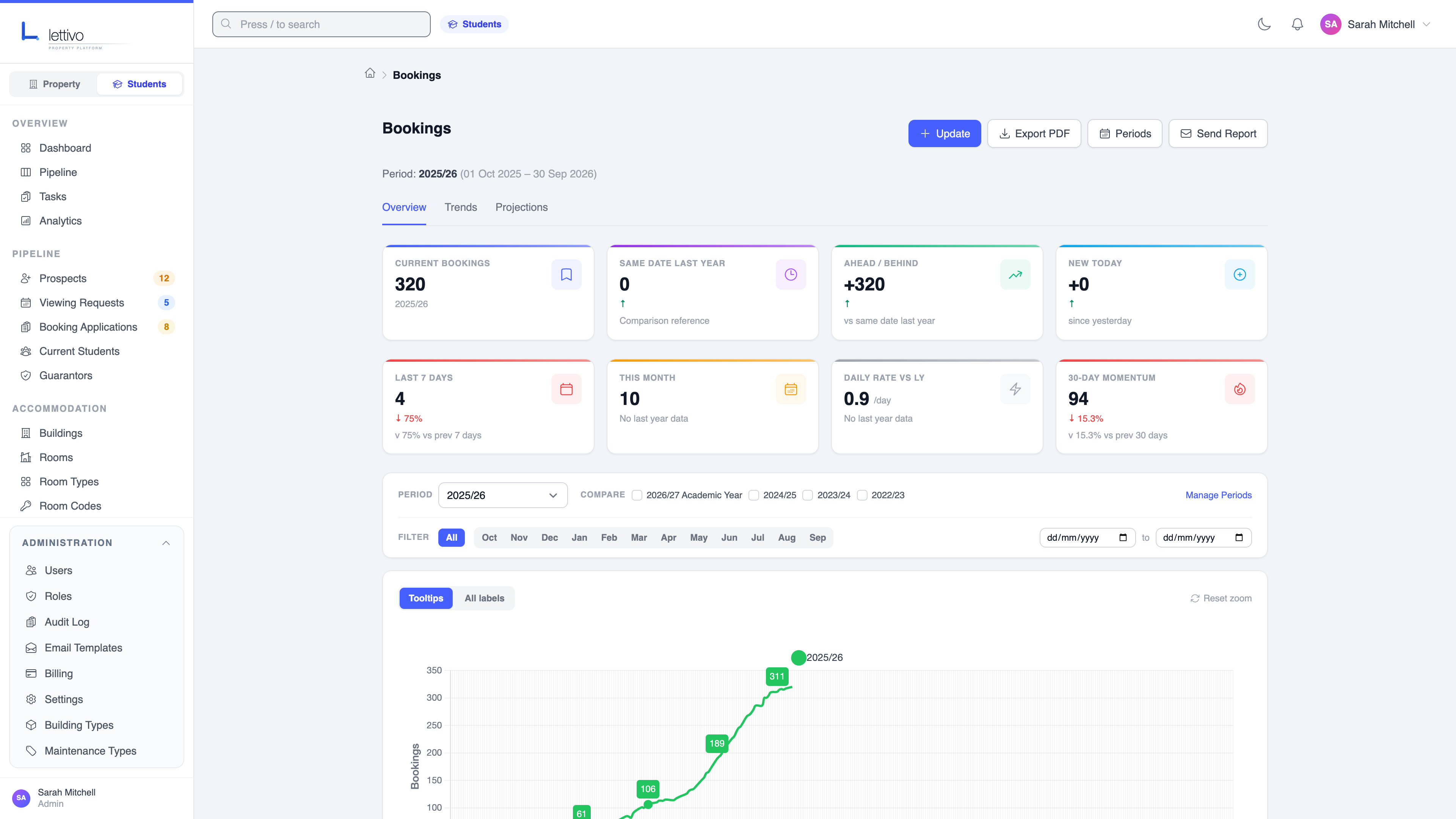 Lettivo booking analytics with velocity, YoY comparison, and fill-date projections